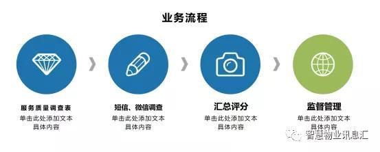 物業管理系統的核心優勢與亮點分析