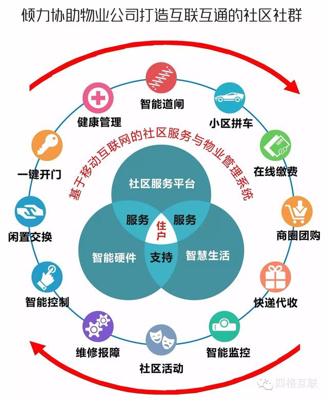 四格互聯喜獲深圳市高新技術企業稱號 賦能物業管理數字化轉型的創新先鋒