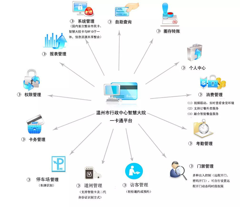 智慧安防網賦能物業管理 從“人防”到“智防”的變革之路