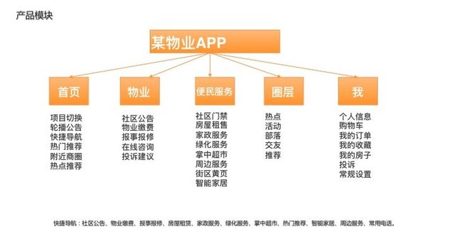 淺談物業管理App的主要功能模塊 數字化賦能社區管理