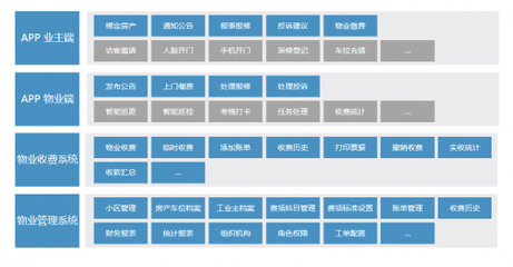 科技互聯 智慧共享 法本信息智慧物業助力客戶開啟服務新模式