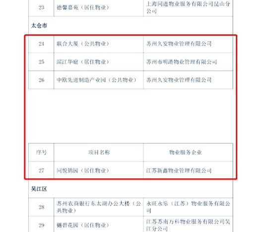 微觀韌性 太倉同悅錦園榮獲蘇州市物業管理示范稱號背后的行業啟示